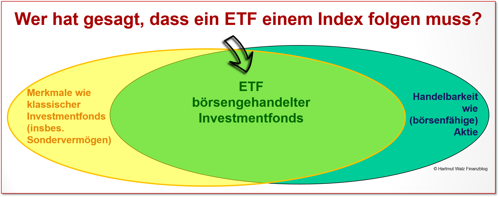 Wer hat gesagt, dass ein ETF einem Index folgen muss