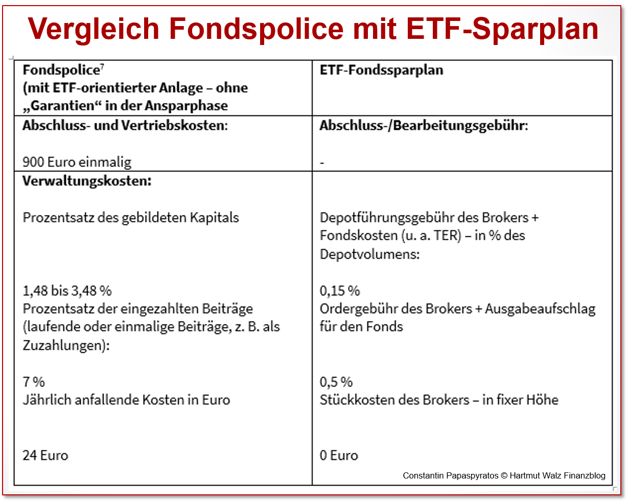 Vergleich Fondspolice mit ETF-Sparplan