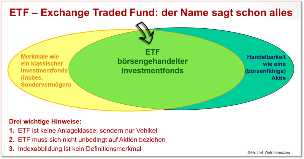 ETF – Exchange Traded Fund - der Name sagt schon alles