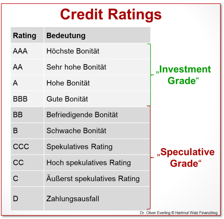 credit-ratings-prof-dr-hartmut-walz