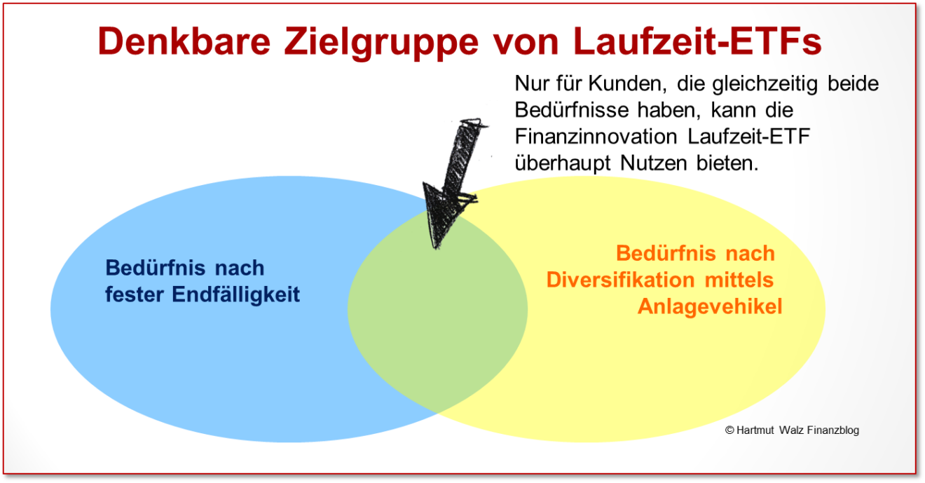 Laufzeit ETFs Prof. Dr. Hartmut Walz